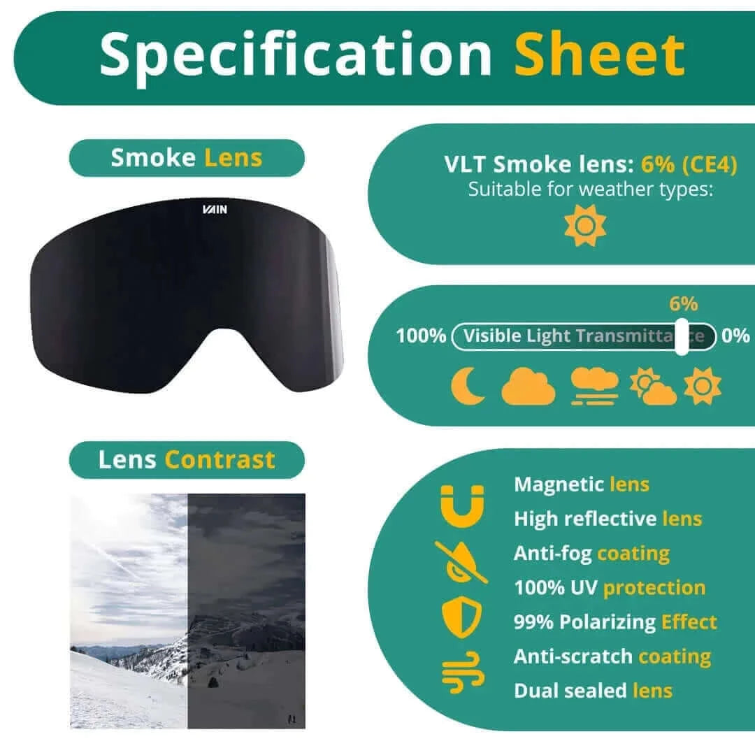 VAIN Slopester lens - Specification sheet